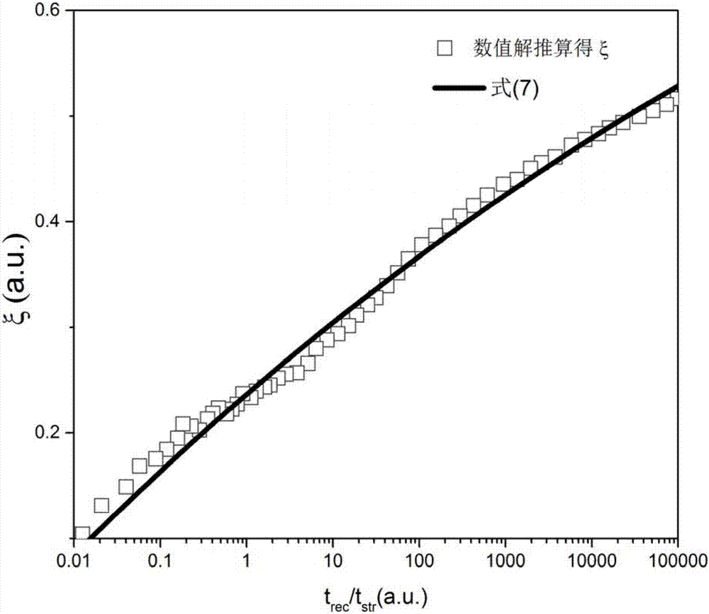 Analytical method for predicting NBTI long time recovery based on reaction-diffusion theory