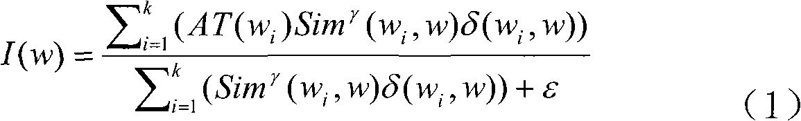 English text automatic abstracting method based on eye tracking