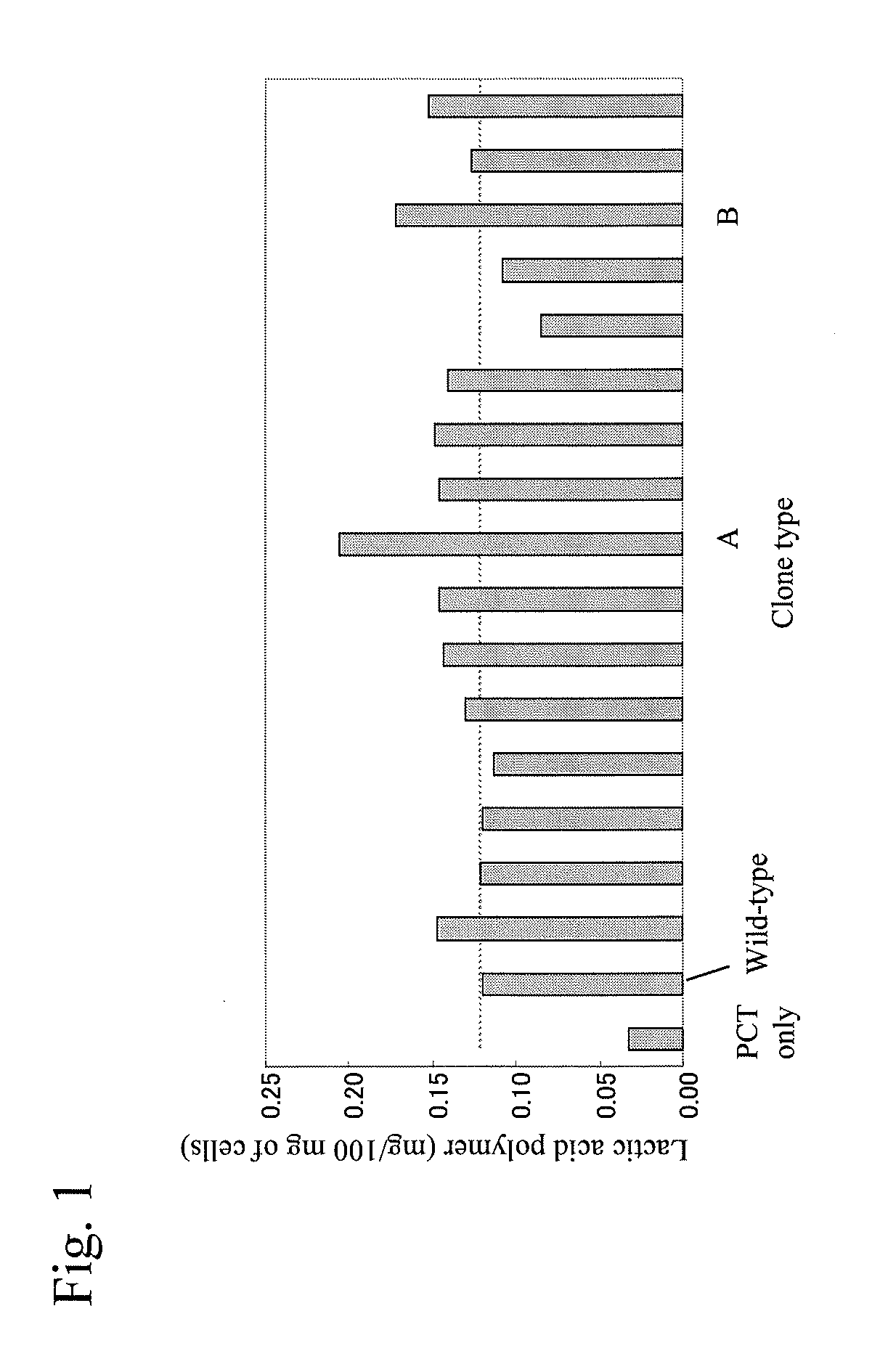 Mutant polyhydroxyalkanoic acid synthase gene and method for producing aliphatic polyester using the same