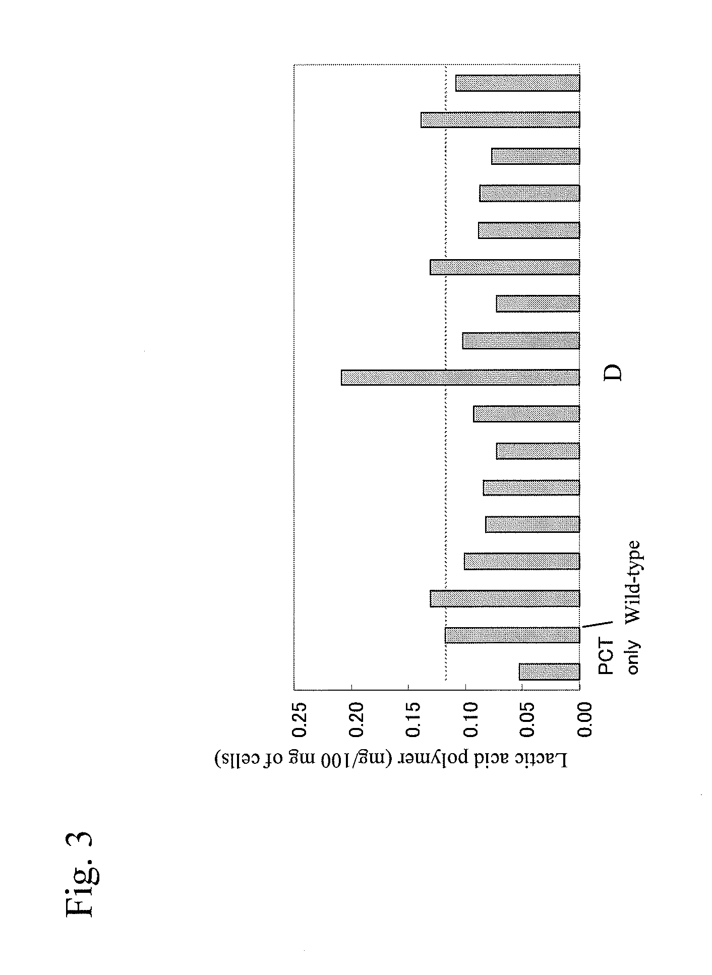 Mutant polyhydroxyalkanoic acid synthase gene and method for producing aliphatic polyester using the same