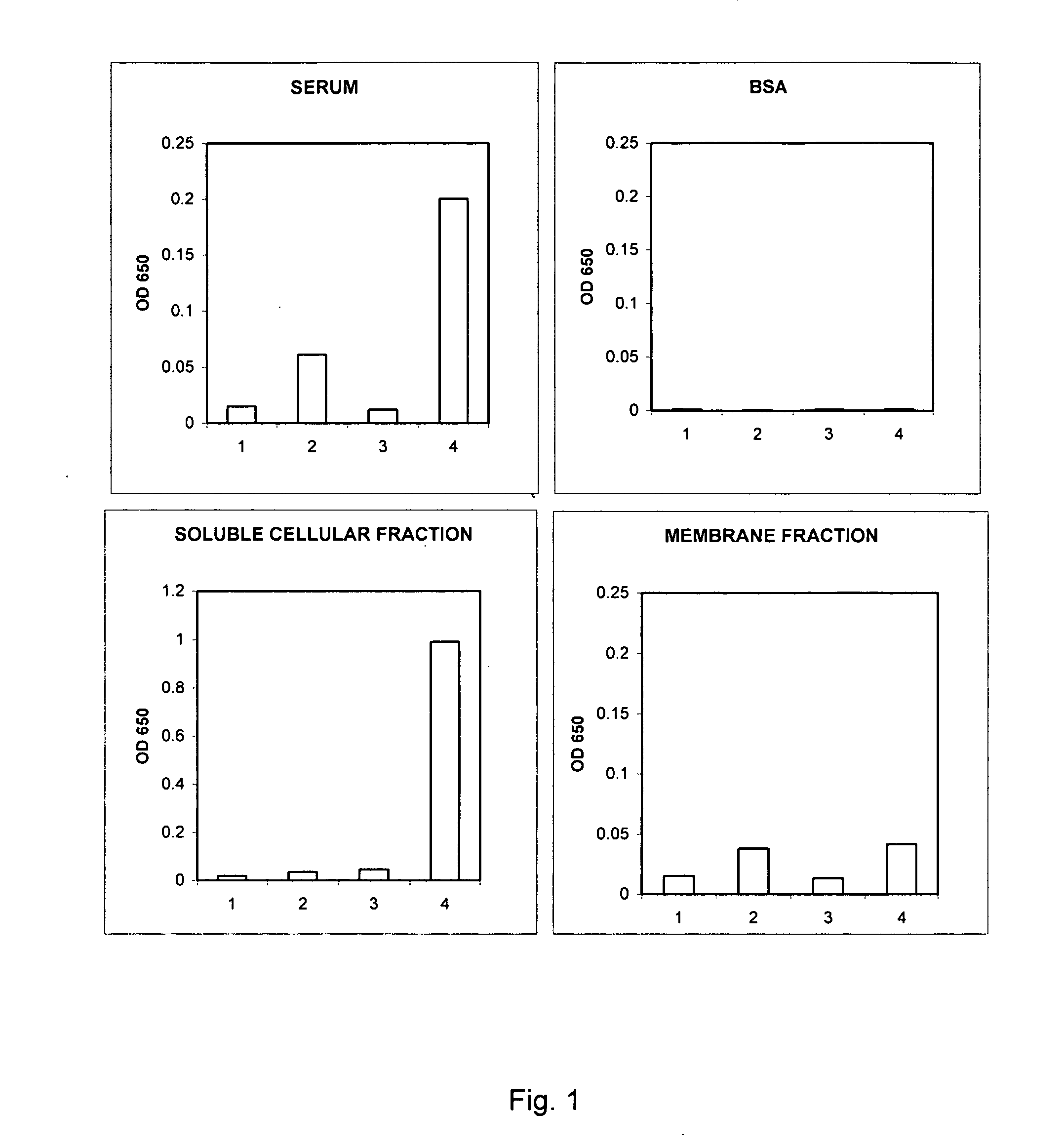 Method of measurement of cellular hemoglobin