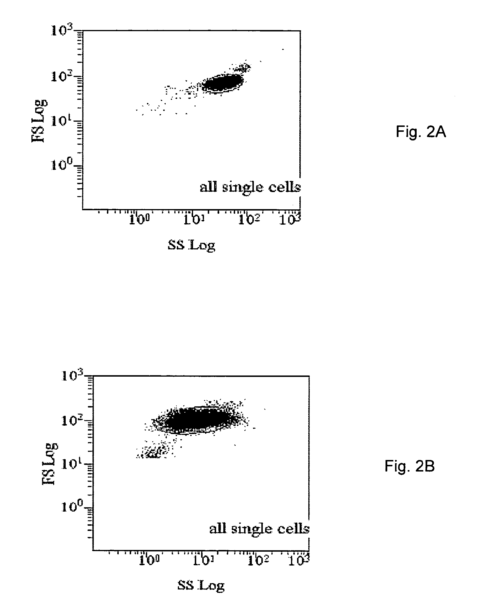 Method of measurement of cellular hemoglobin