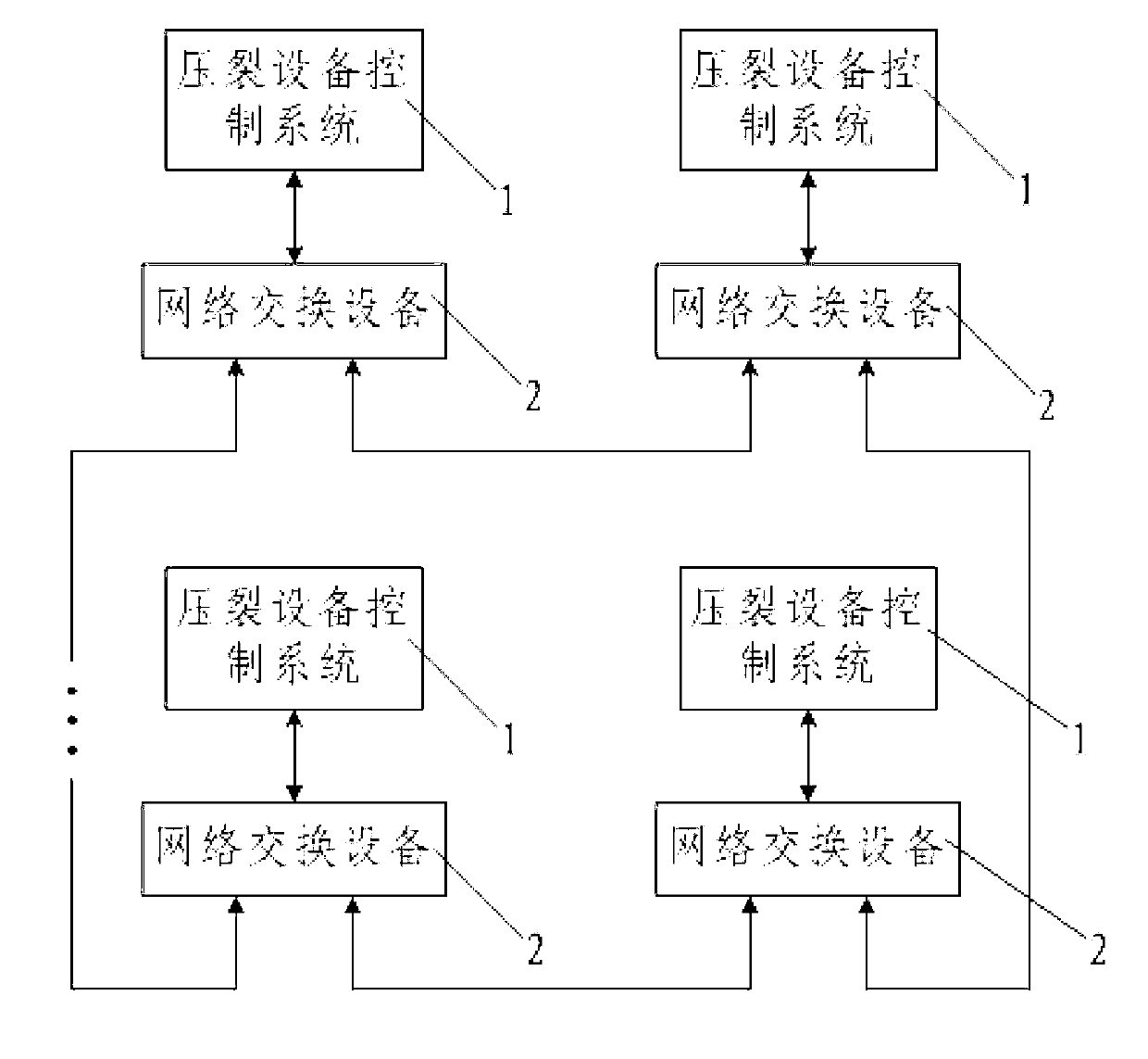 Intelligent network control system and method of fracturing device