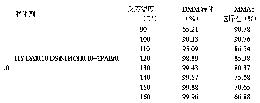 Preparation method of high-crystallinity hierarchical pore molecular sieve