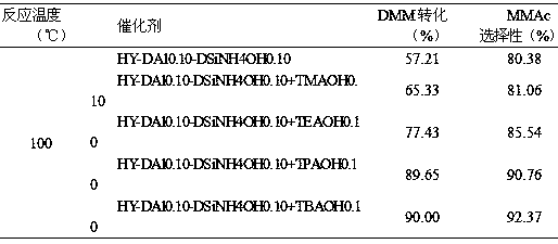 Preparation method of high-crystallinity hierarchical pore molecular sieve