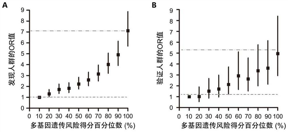 SNP (Single Nucleotide Polymorphism) marker for identifying high-risk groups with nasopharyngeal carcinoma, and kit and application thereof