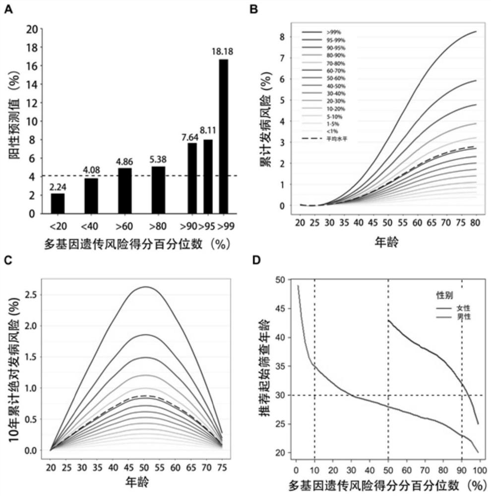 SNP (Single Nucleotide Polymorphism) marker for identifying high-risk groups with nasopharyngeal carcinoma, and kit and application thereof