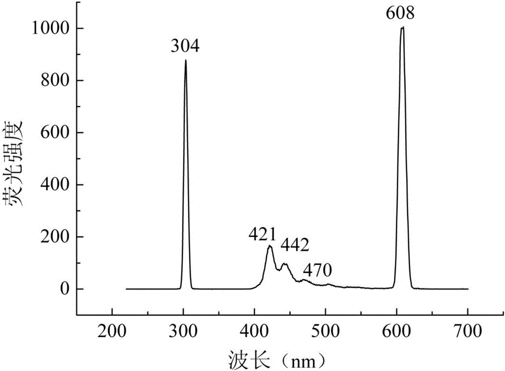 Correcting method for reducing influence of soil particle size upon polycyclic aromatic hydrocarbon working curve