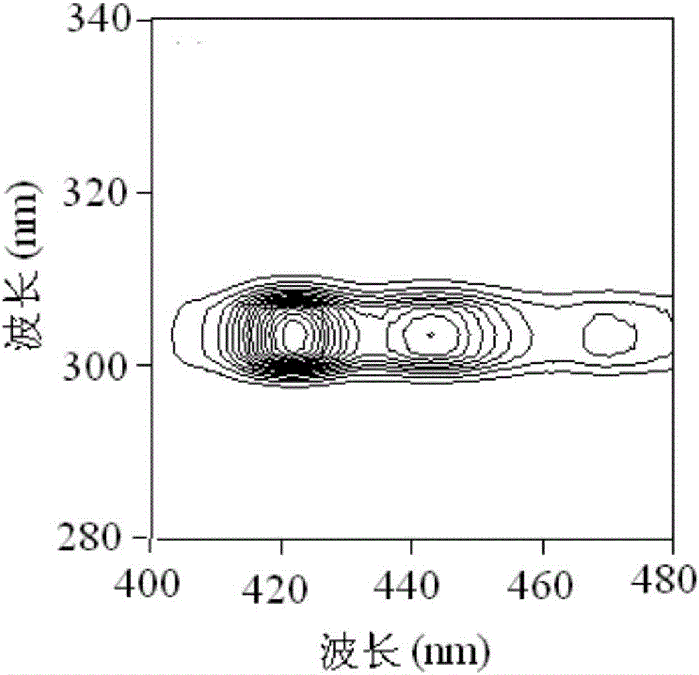 Correcting method for reducing influence of soil particle size upon polycyclic aromatic hydrocarbon working curve