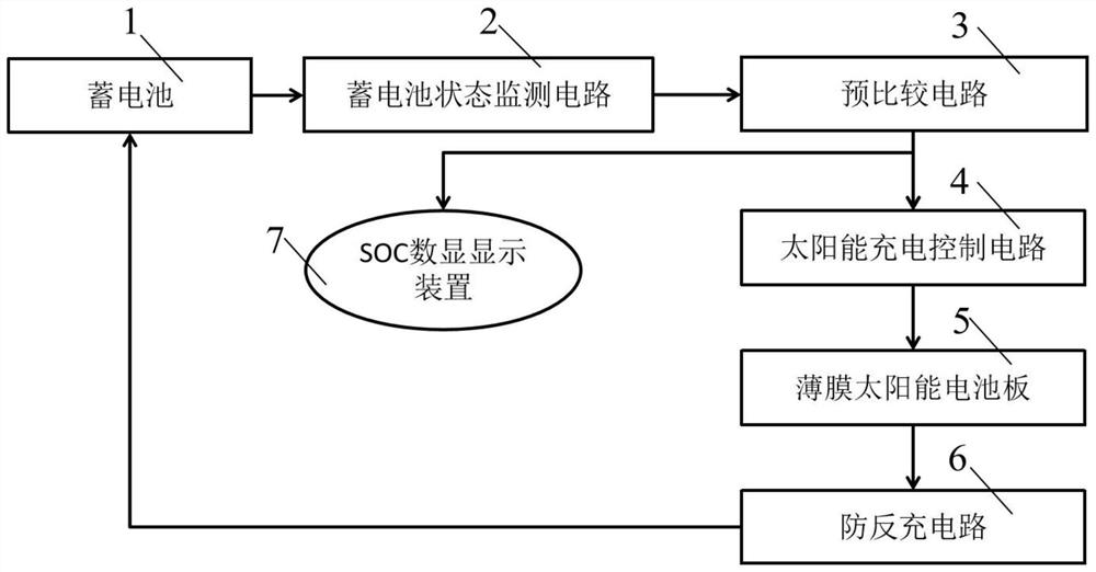 Solar trickle energy supplementing device and method for preventing power shortage of automobile storage battery