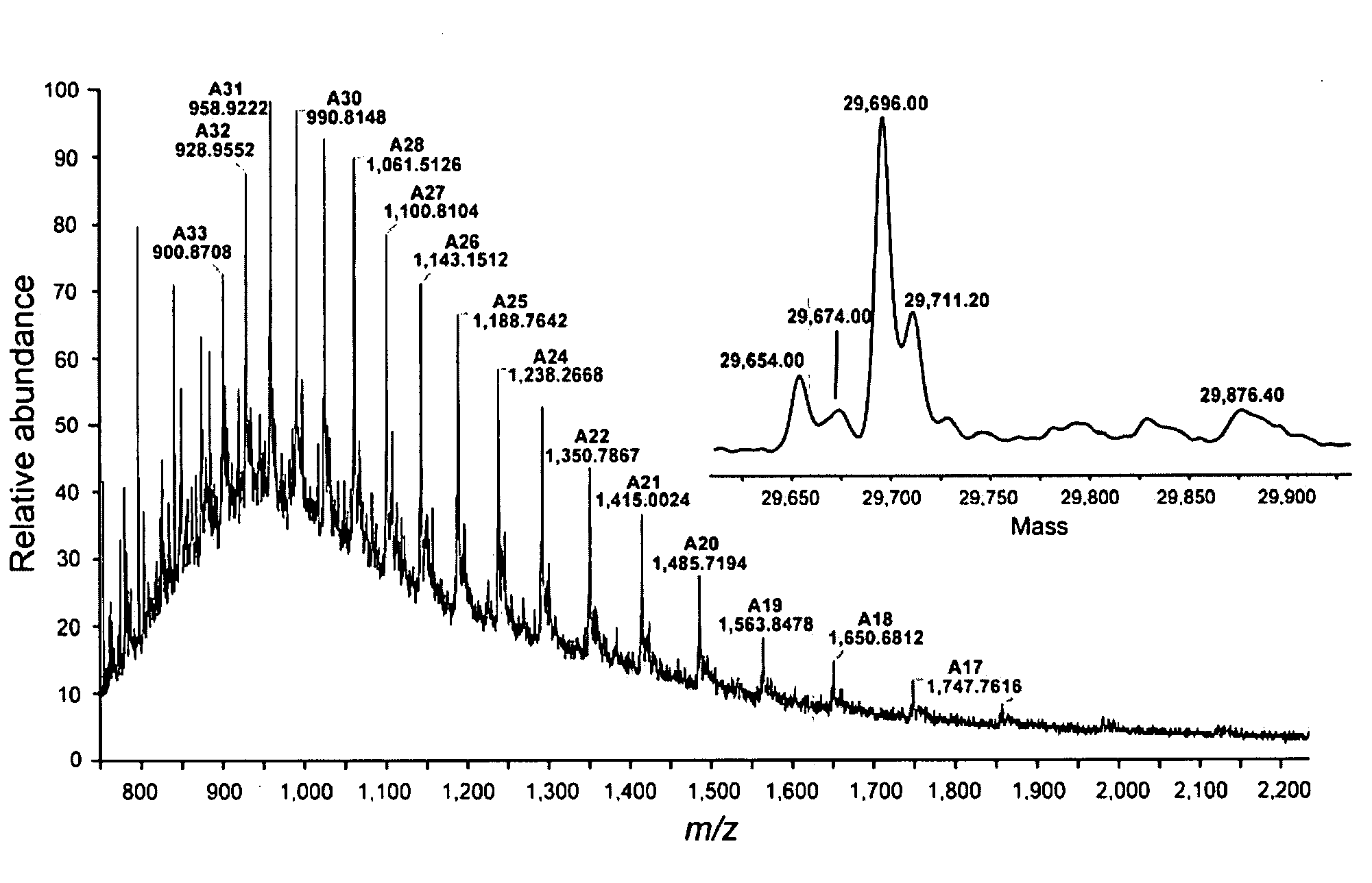 Genetic incorporation of unnatural amino acids into proteins in mammalian cells