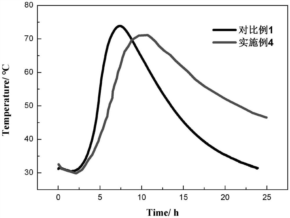 Phase change expansion anti-cracking agent for concrete and preparation method of phase change expansion anti-cracking agent