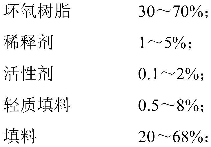 Manually carved model epoxy resin mud and preparation method thereof