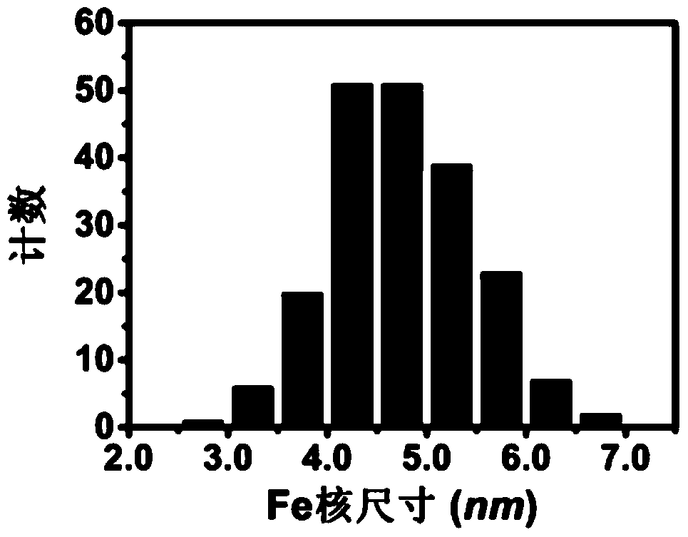 A kind of magnetic nanoparticle coated with water-soluble protein and its preparation method