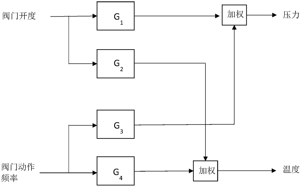 Oil-water-gas production control and metering device and method in heavy oil exploitation experiment