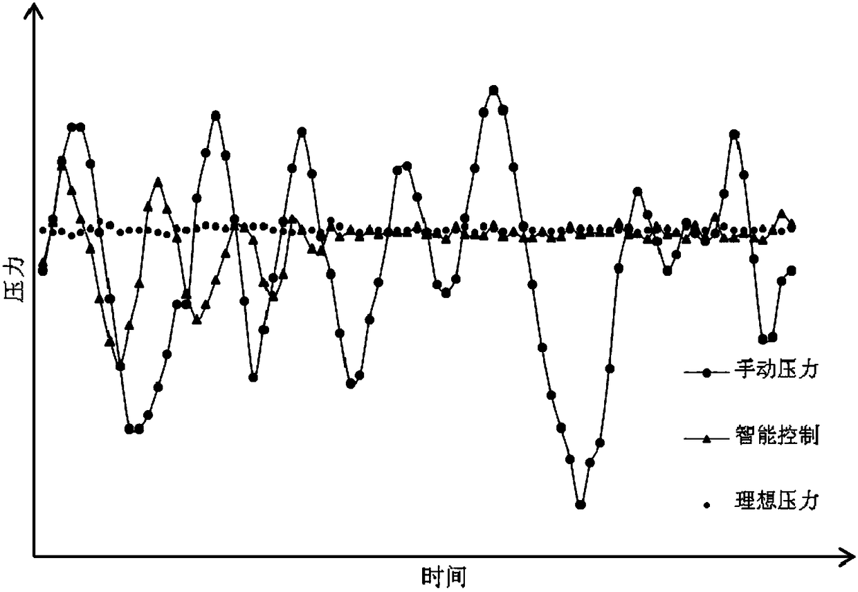 Oil-water-gas production control and metering device and method in heavy oil exploitation experiment