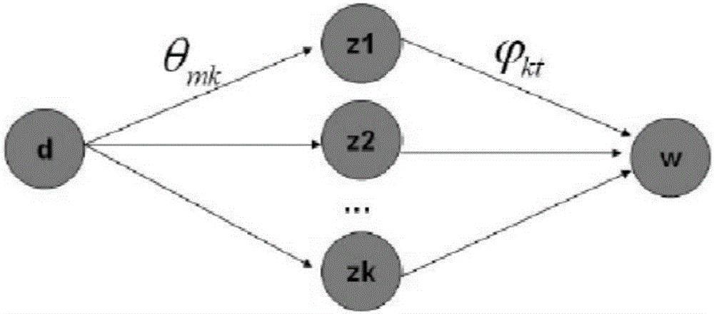 Subtopic mining method