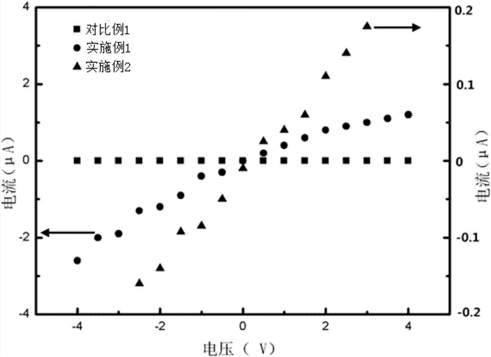 Boron-doped silicon-based negative electrode material used for lithium ion battery