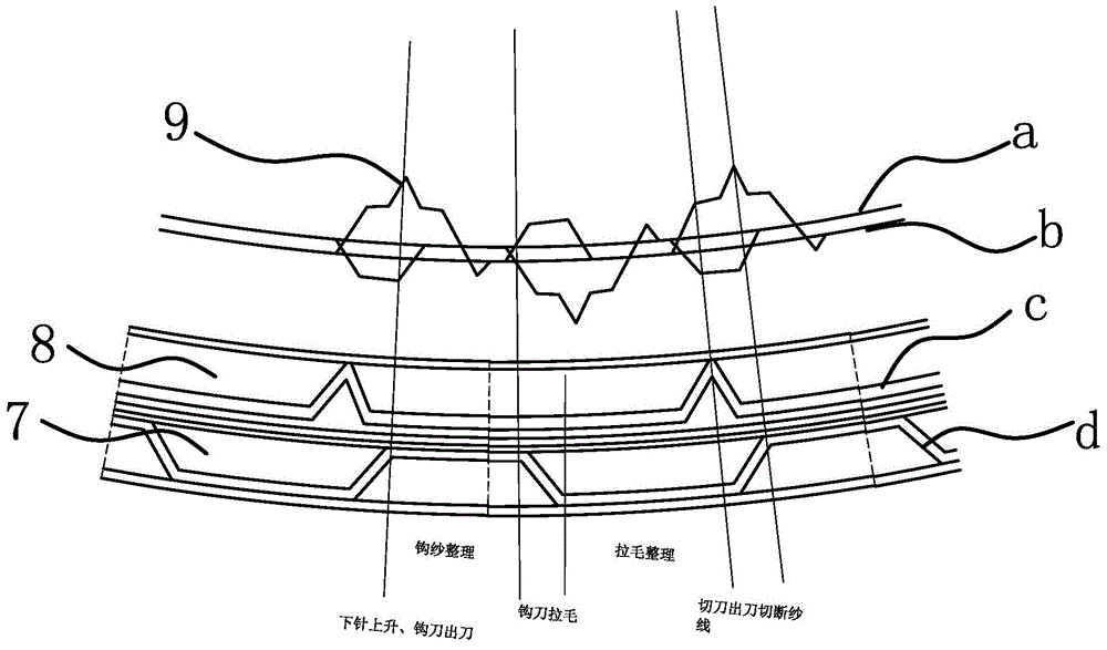 A double-side knitting and cropping integrated machine