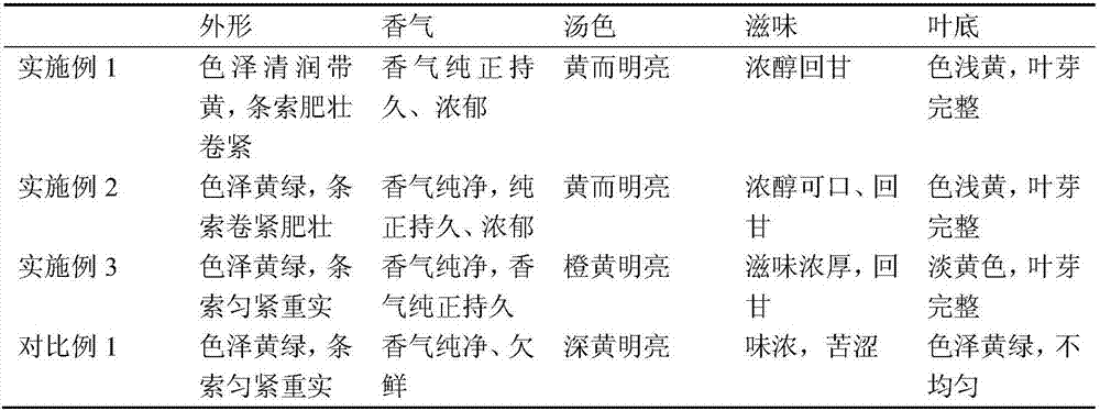 Guangdong big-leaf yellow tea processing technology