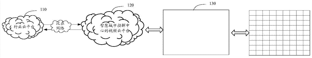 Smart city embedded big data visualization engine cluster based on video cloud platform