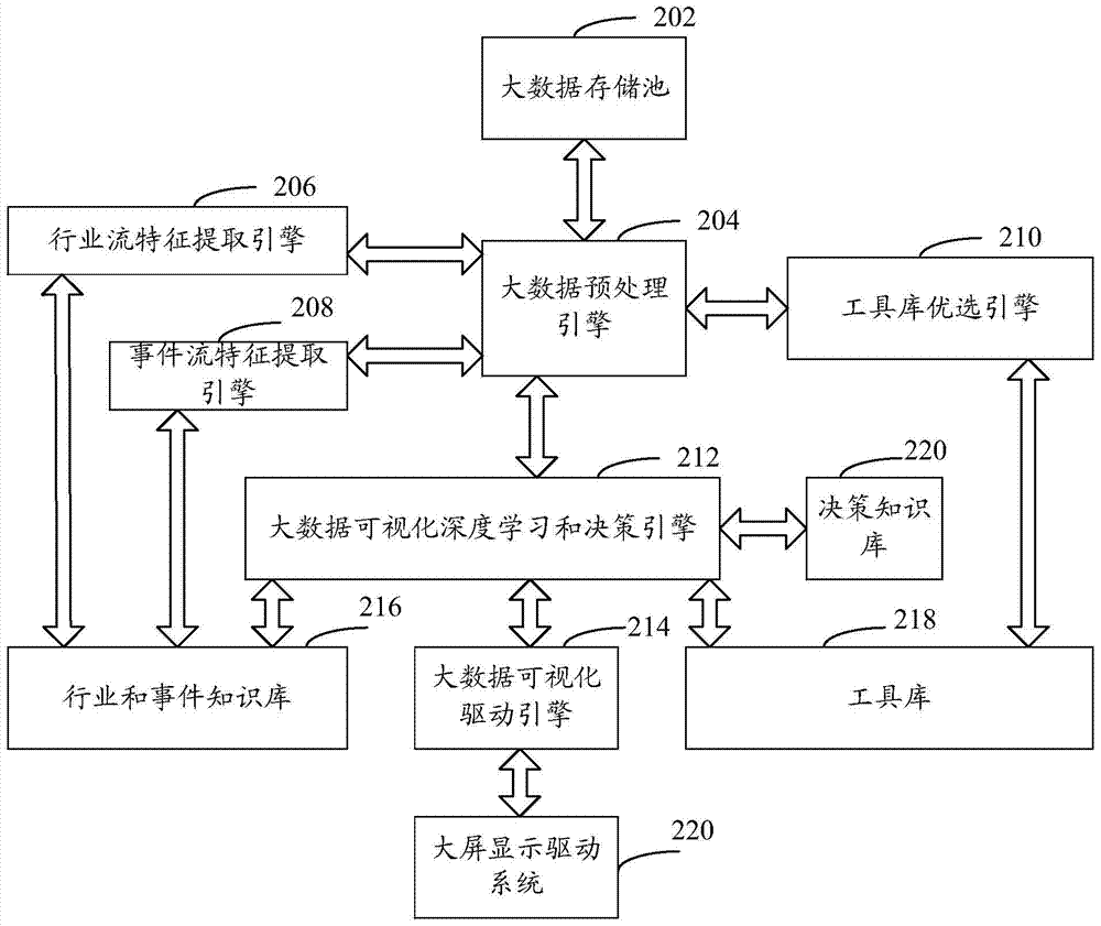 Smart city embedded big data visualization engine cluster based on video cloud platform