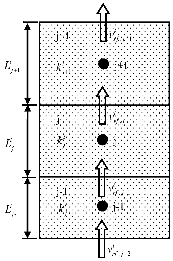 A Prediction Method of Self-weight Consolidation Process of Saturated Soft Soil