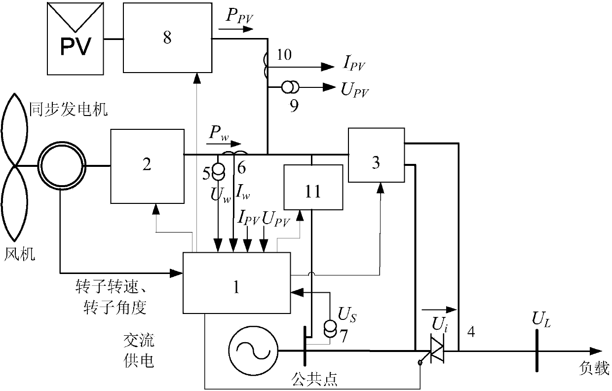 Front feed type voltage drop dynamic compensating device based on complementation of wind electricity and solar electricity