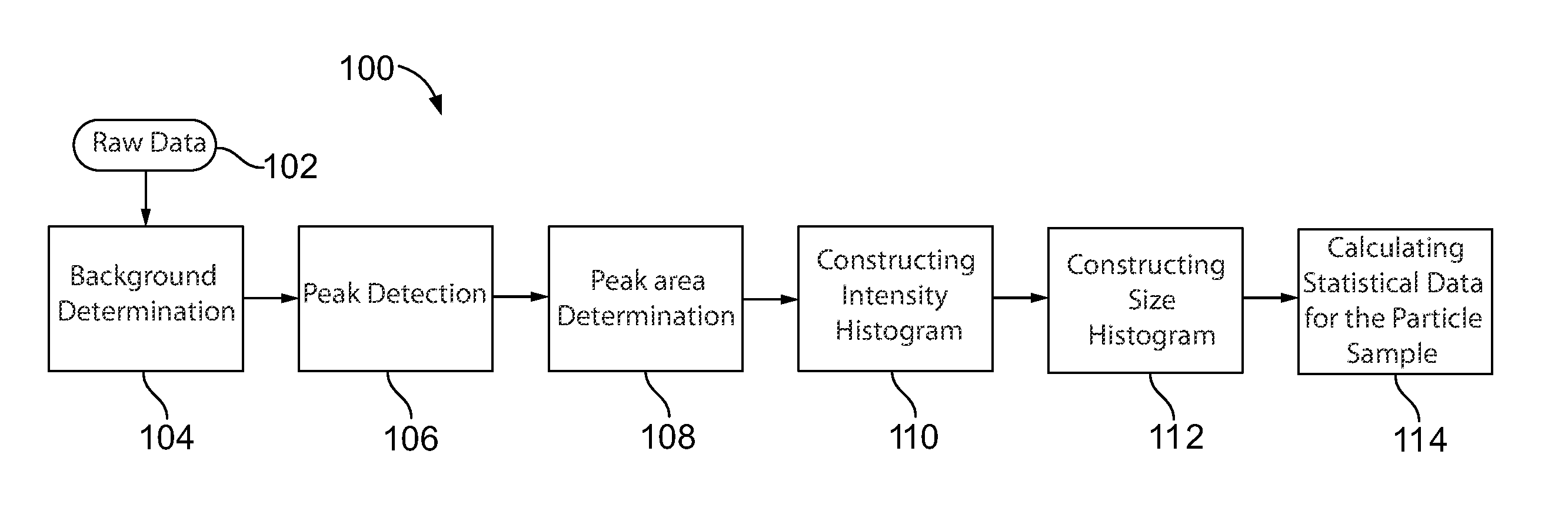 Systems and Methods for Automated Analysis of Output In Single Particle Inductively Coupled Plasma Mass Spectrometry and Similar Data Sets