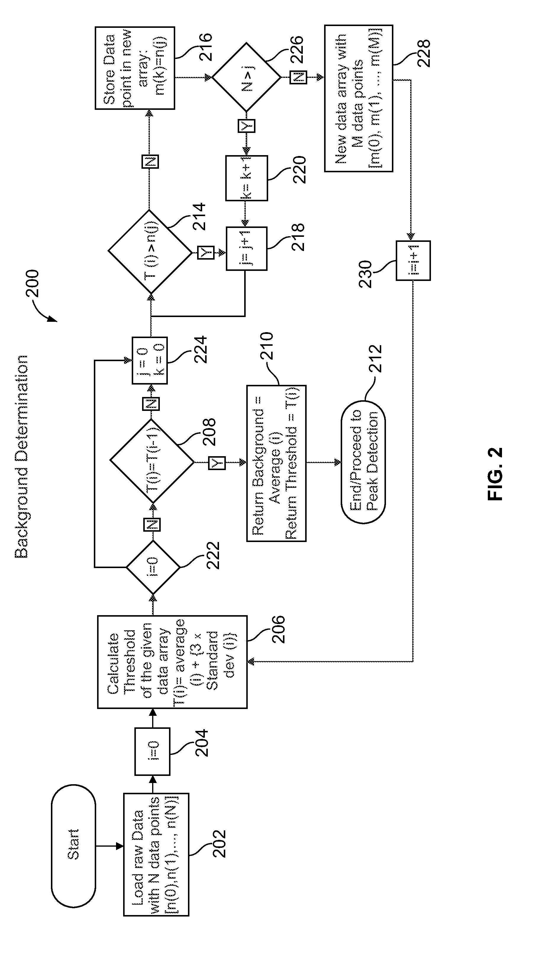 Systems and Methods for Automated Analysis of Output In Single Particle Inductively Coupled Plasma Mass Spectrometry and Similar Data Sets