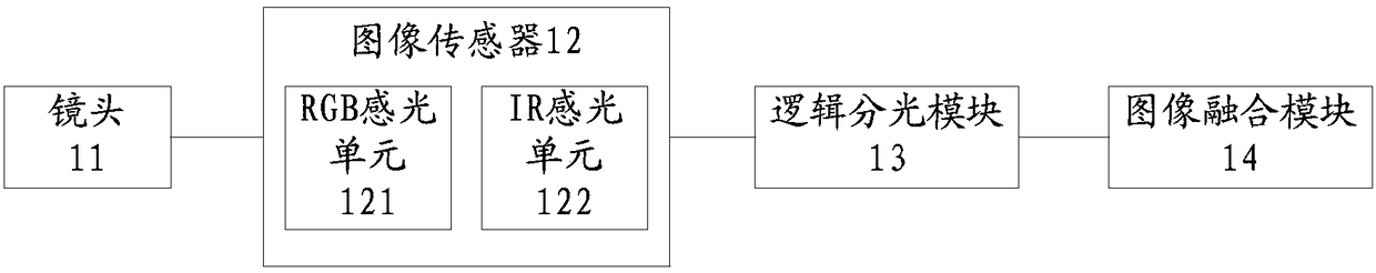 Dual-spectrum camera system based on single sensor and image processing method