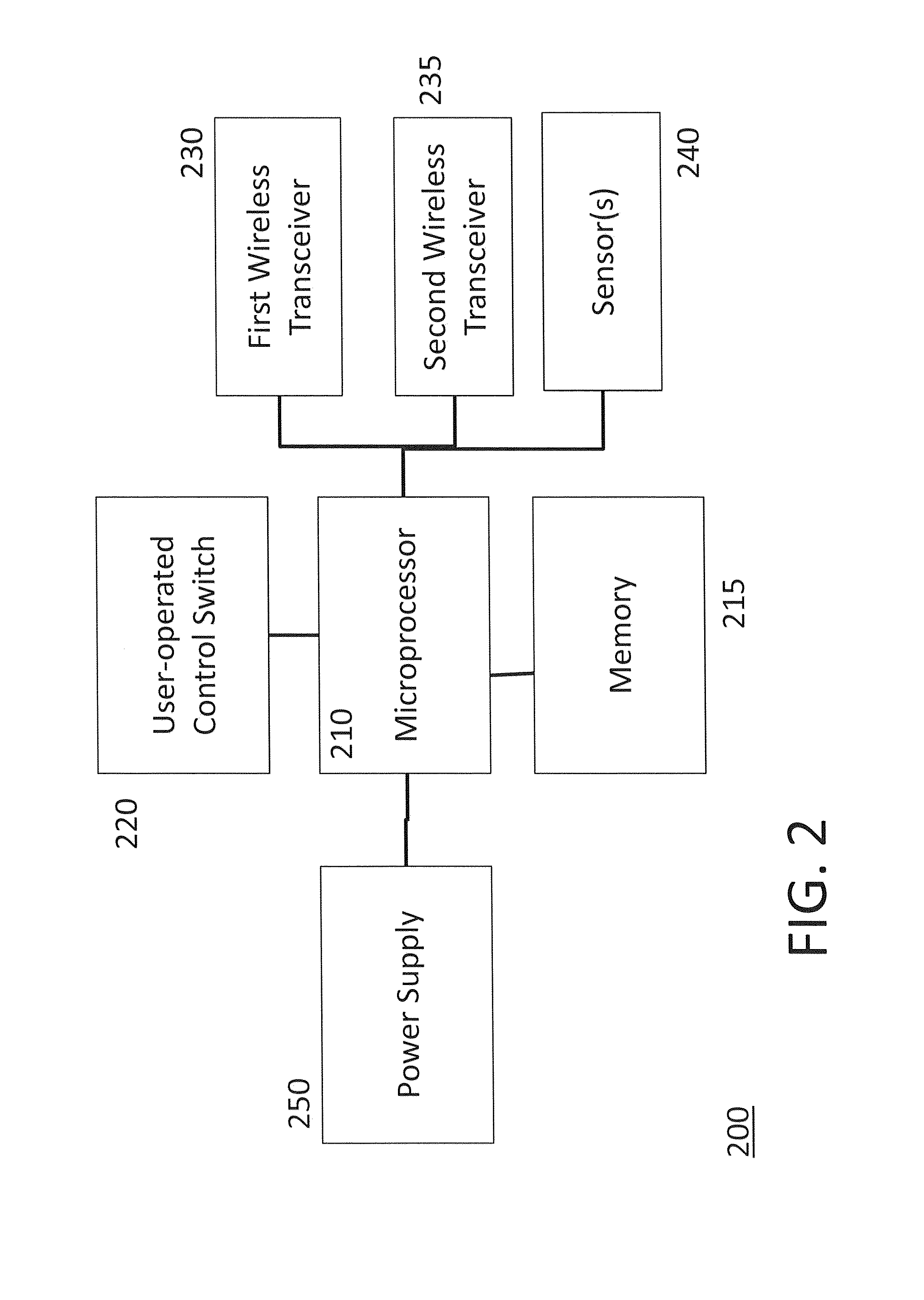 Devices and methods of function-based control in automation systems