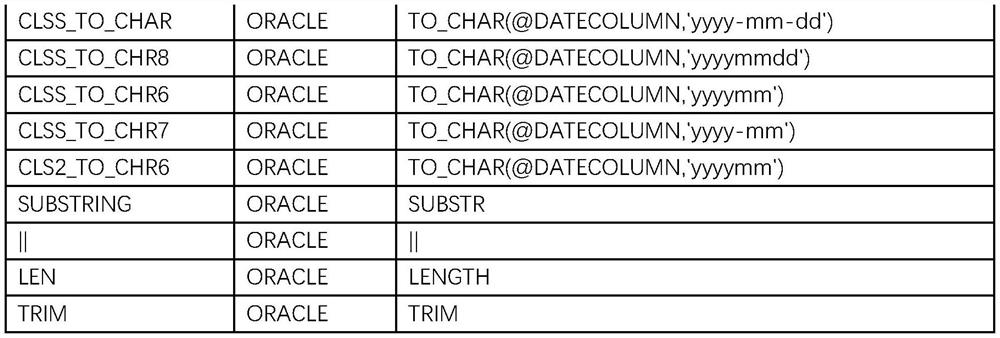 Universal database conversion device