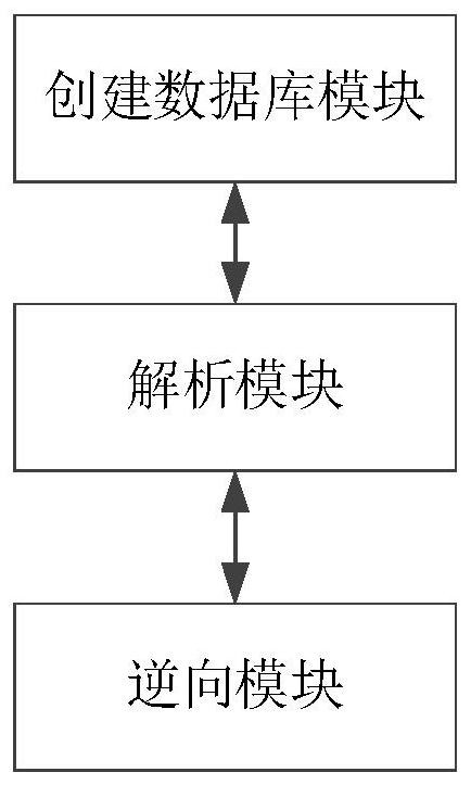 Universal database conversion device