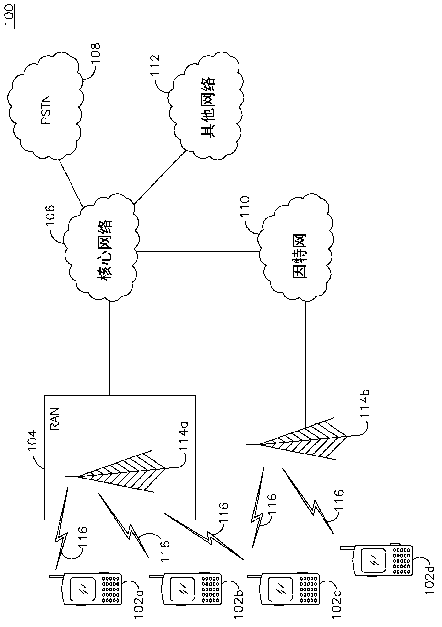 Dynamic spectrum management