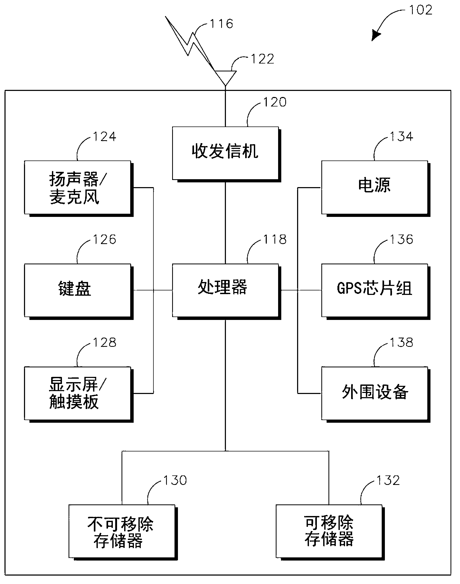 Dynamic spectrum management