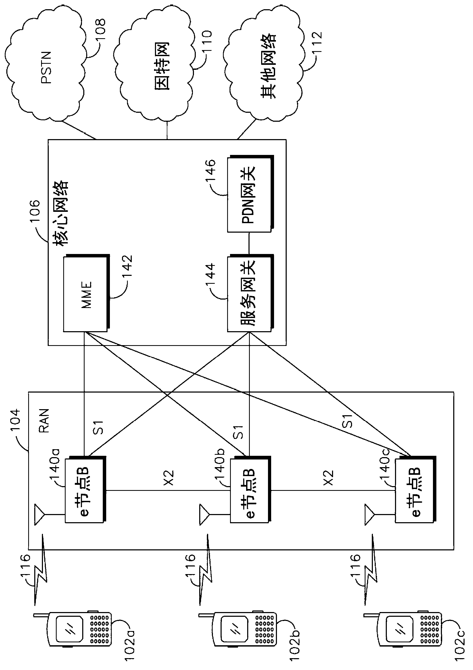 Dynamic spectrum management