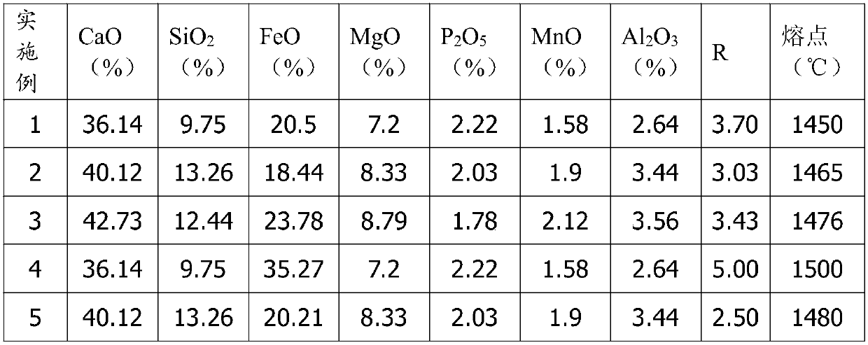 Dephosphorization converter bottom maintaining method