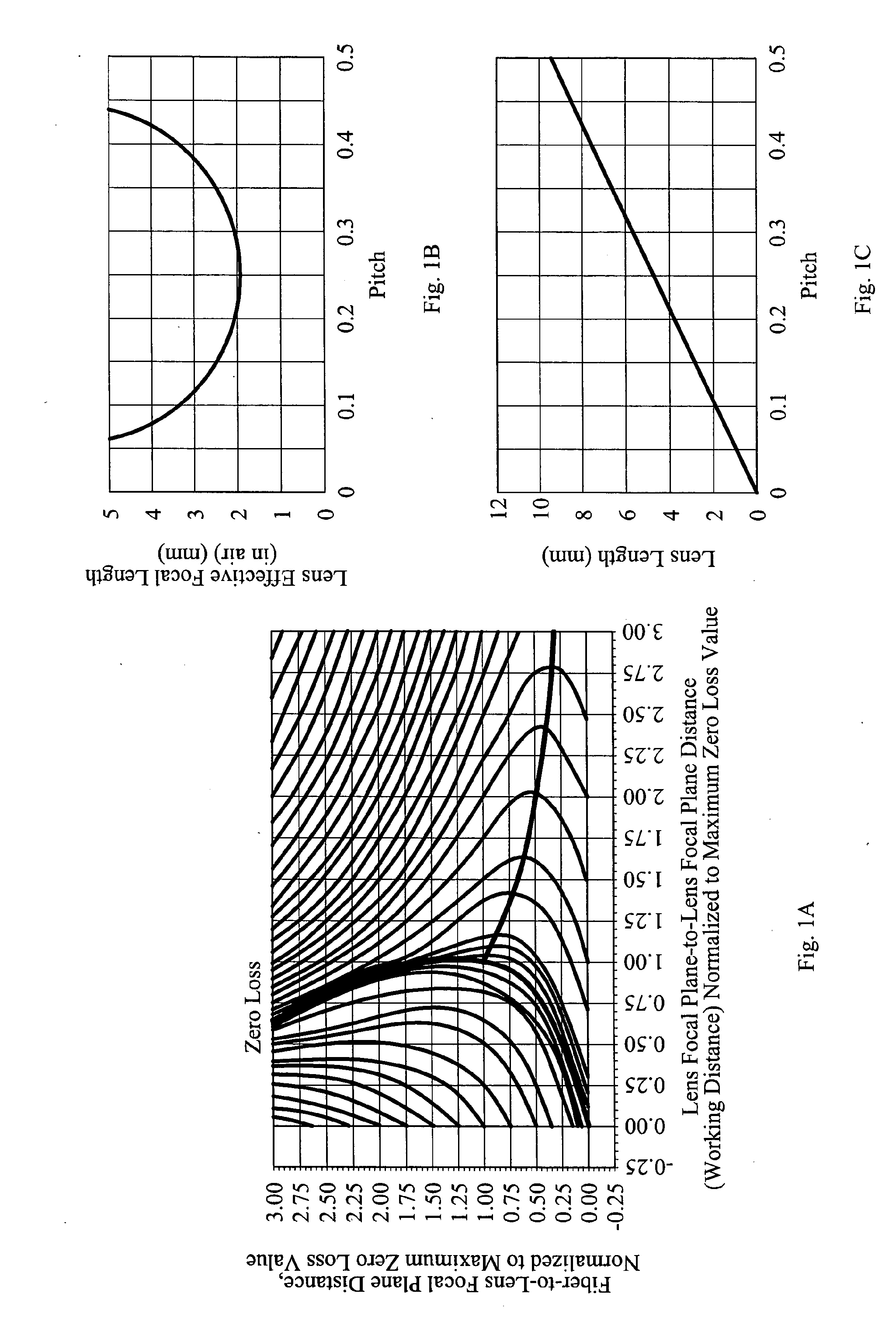 Low-loss collimators for use in fiber optic rotary joints