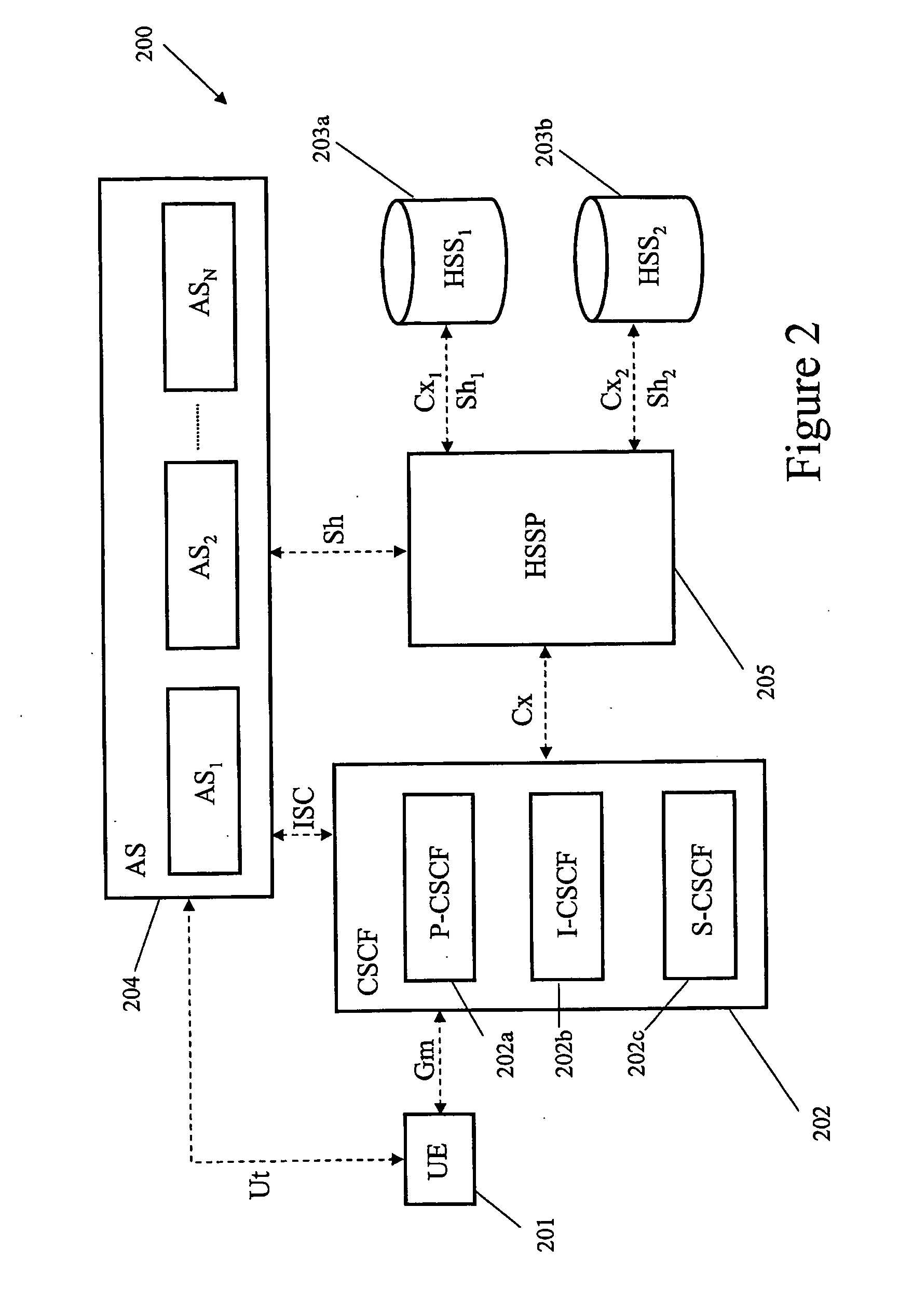 Multi-Vendor IMS Architecture