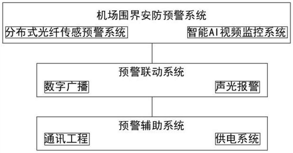 Active and passive combined security enclosure alarm system