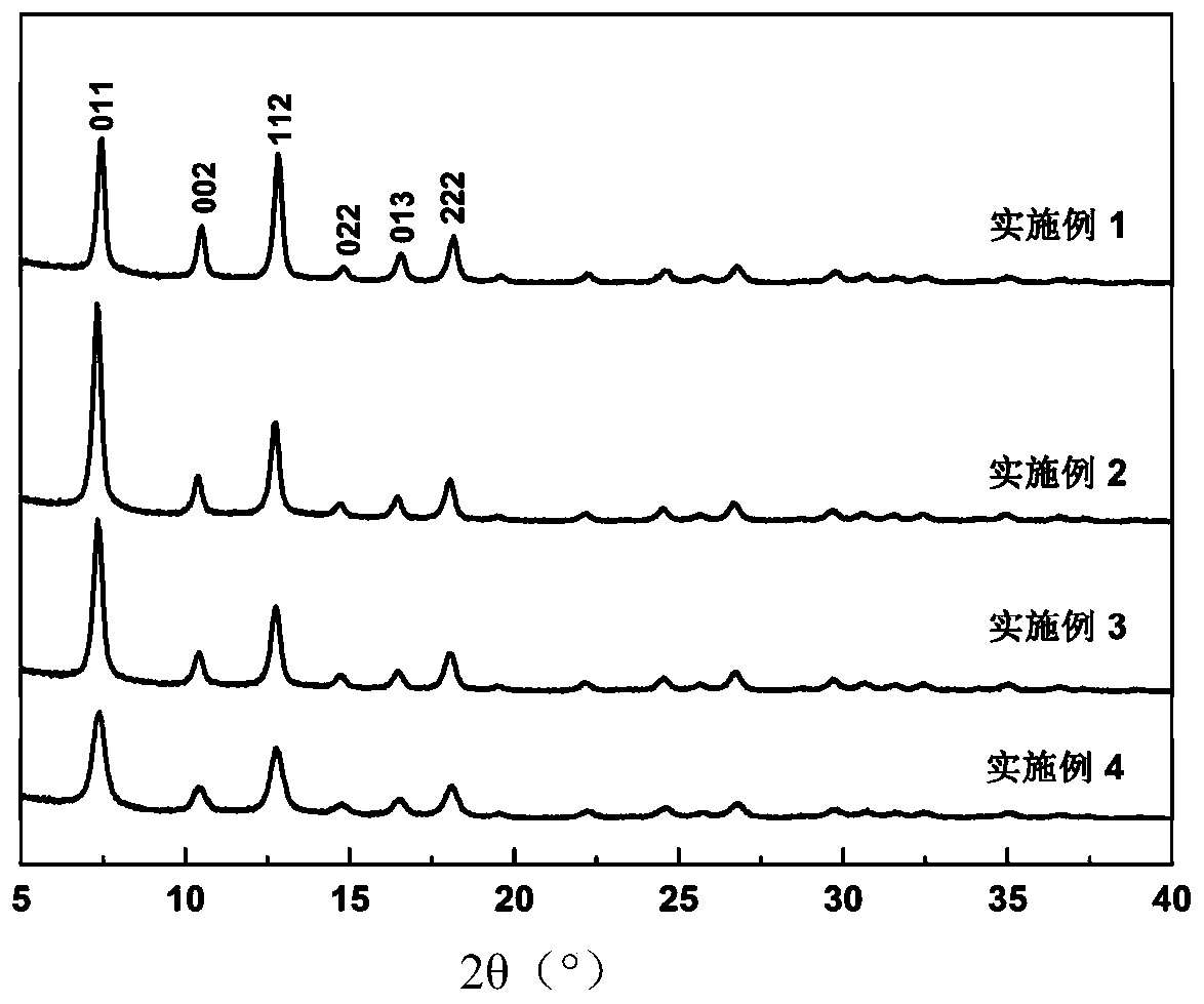 Method for controlling morphology of zeolite-like imidazolate framework material ZIF-8