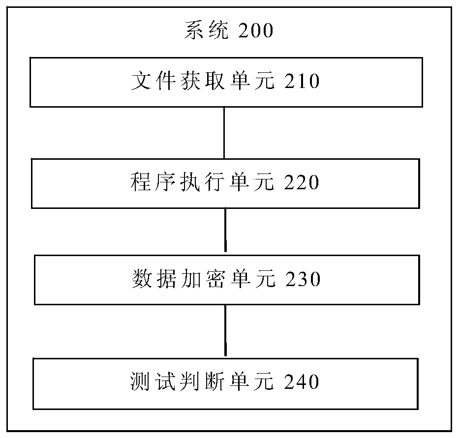 Server stability test method and system