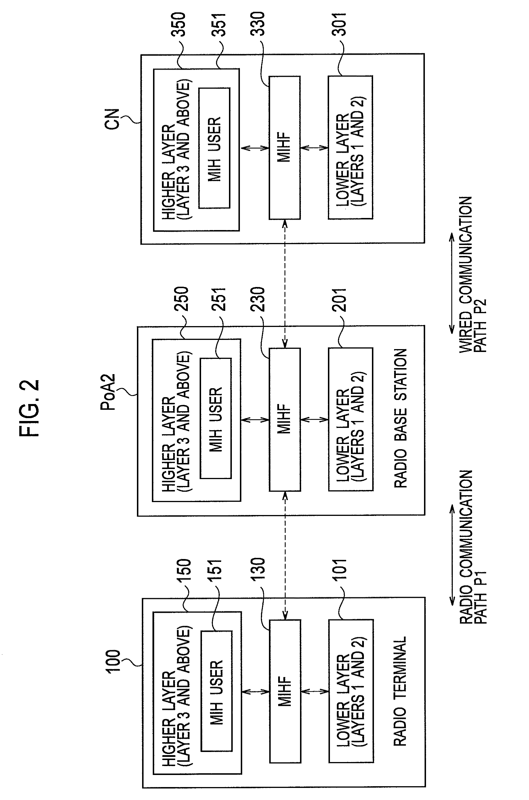 Radio terminal, radio base station and radio communication method