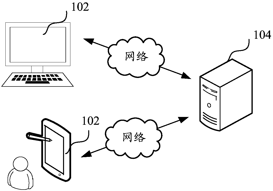 Scoring card model establishment method and device, computer equipment and storage medium