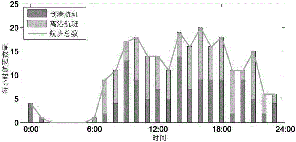 Event-driven-based remaining parking berth number real-time prediction method and event-driven-based remaining parking berth number real-time prediction system