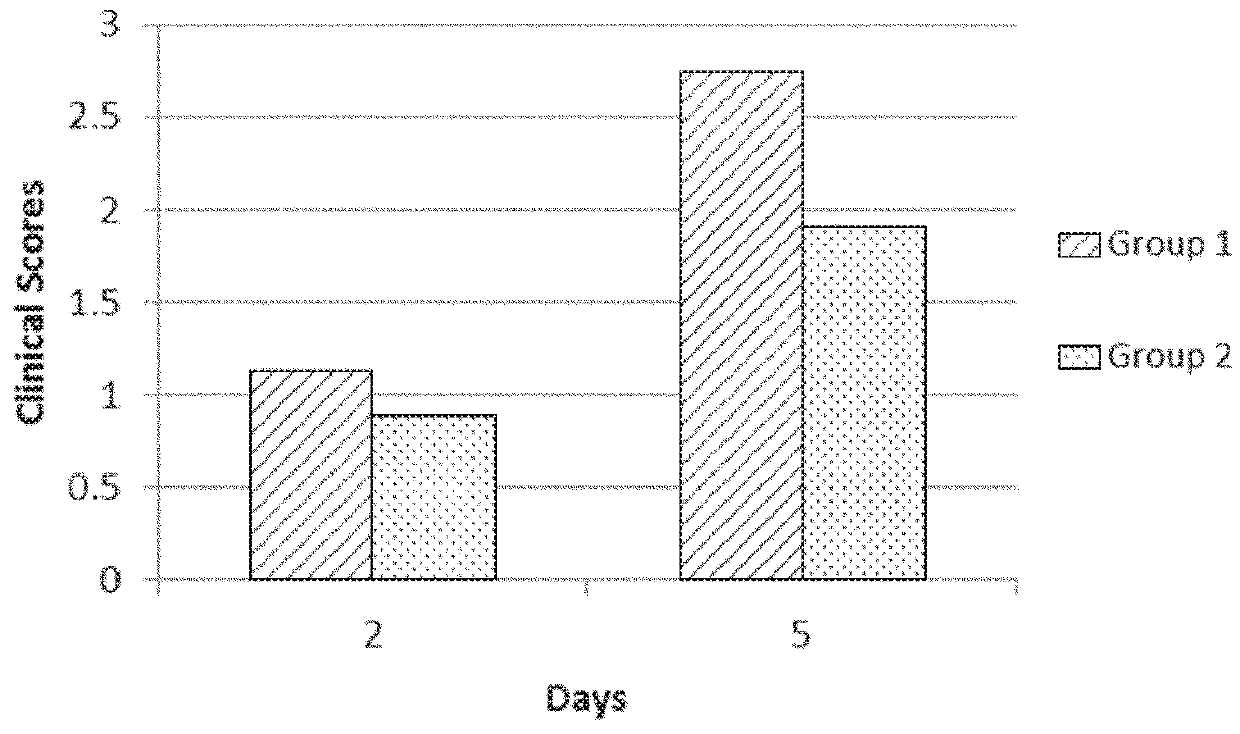 Fungal keratitis prophylactic or therapeutic agent