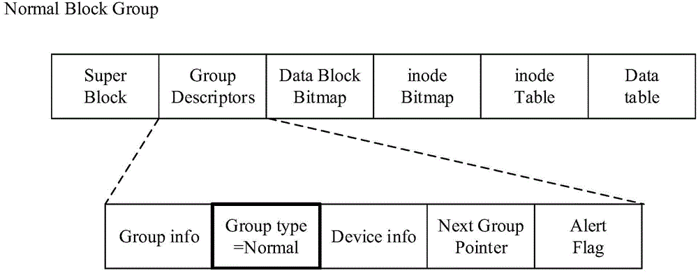 Method for realizing thin provisioning of storage system