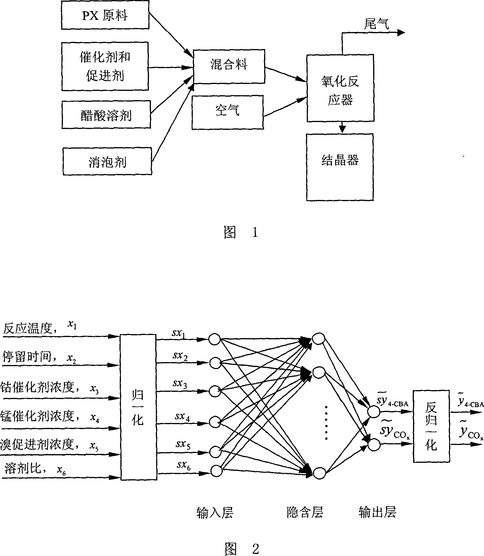 P-xylene oxidation reaction operation condition optimization method