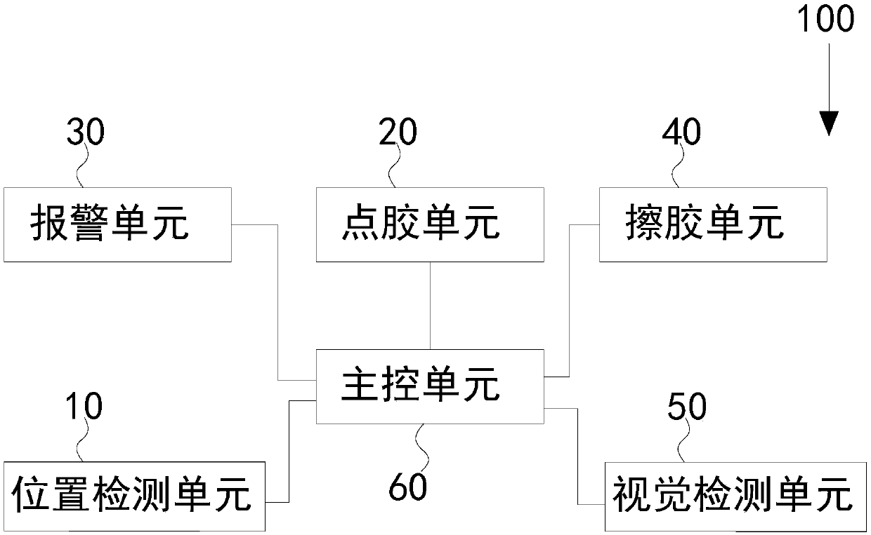 A kind of dispensing method and dispensing system